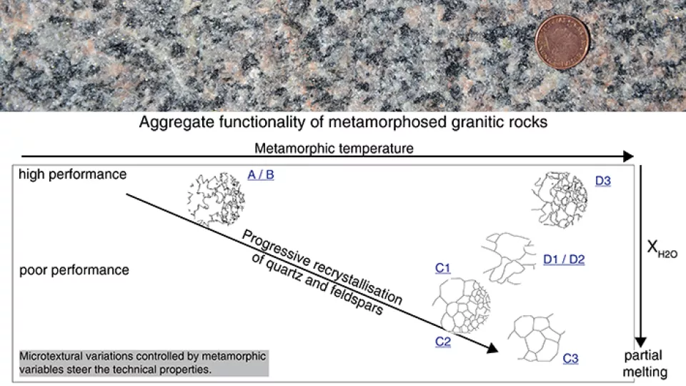 granit och diagram